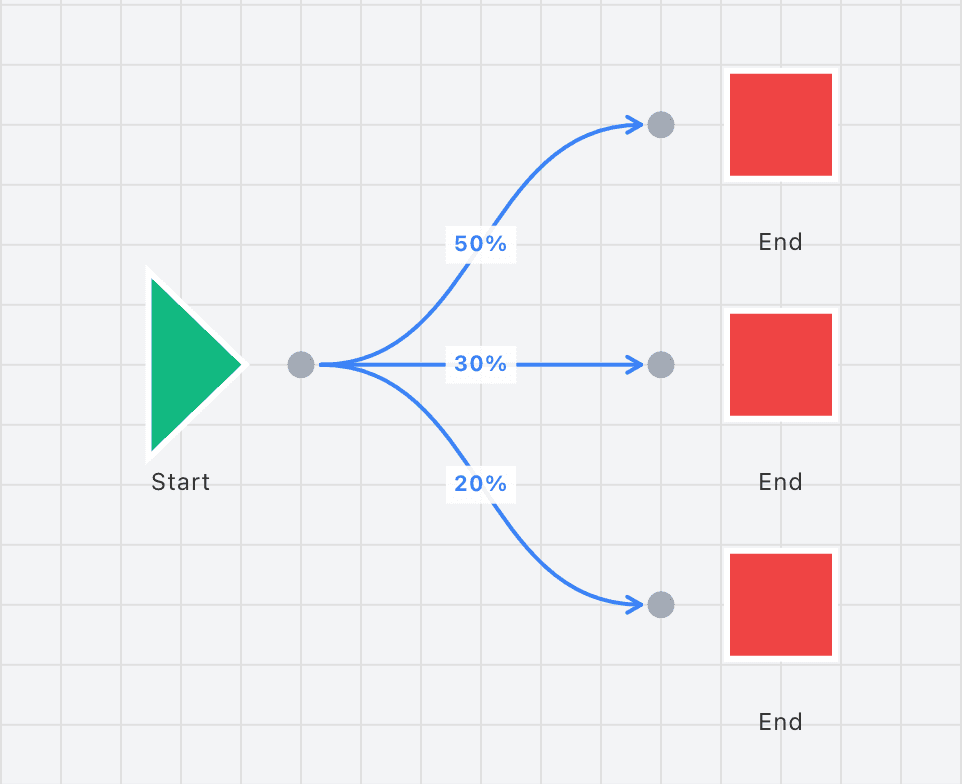 Connection All Chance