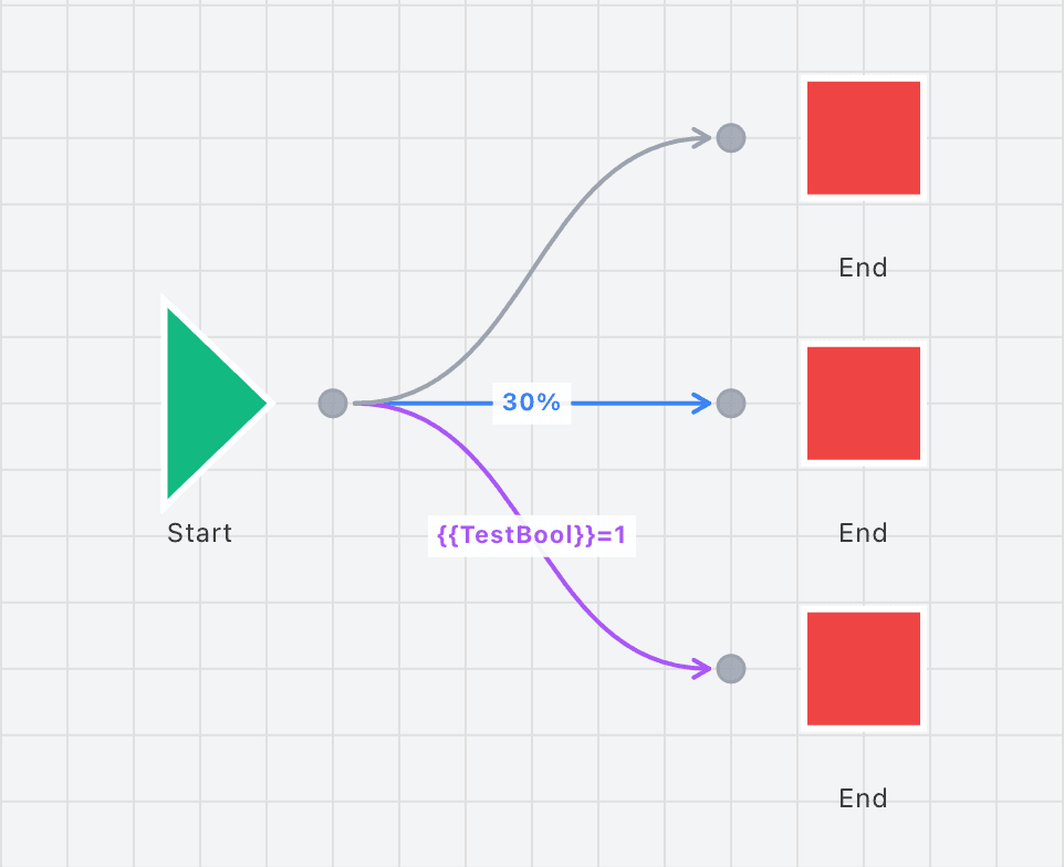 Connection Interactions