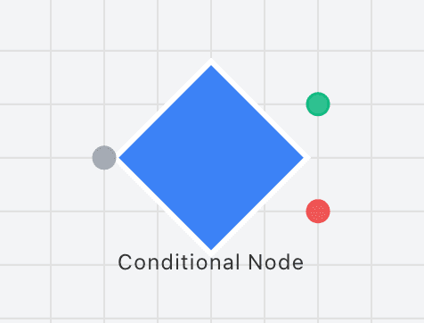Conditional Node