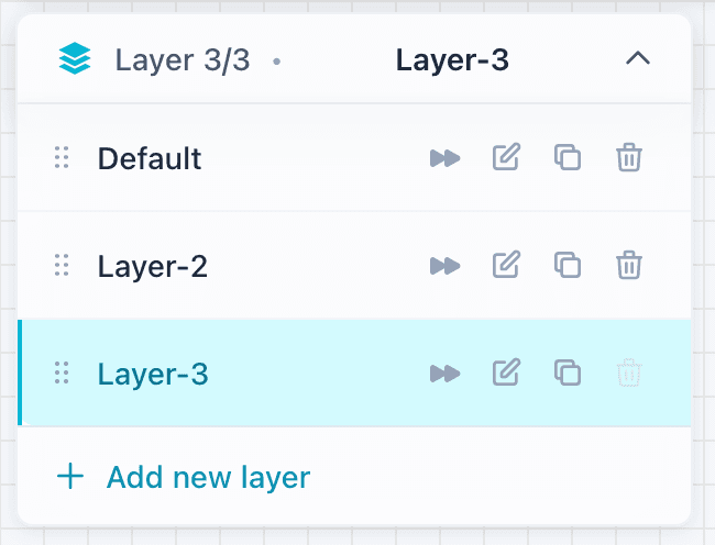 Layer Execution