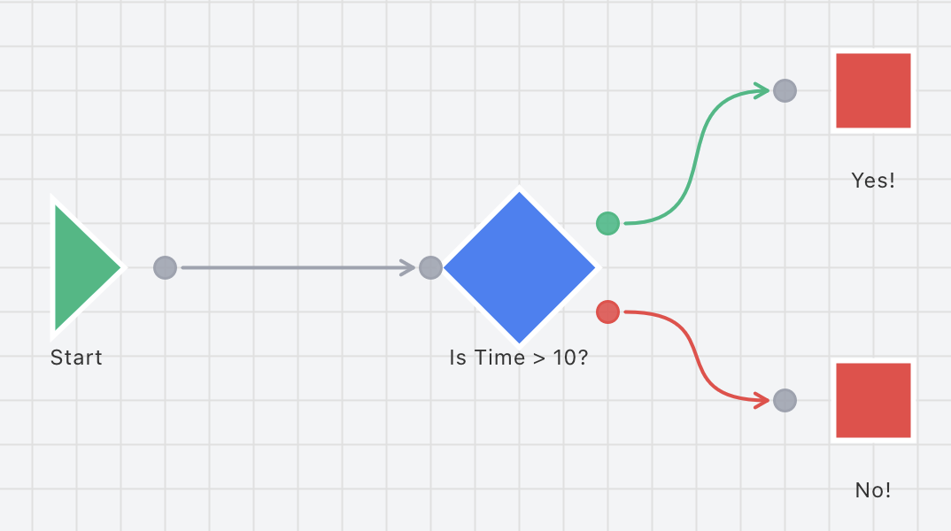 Conditional Node Example