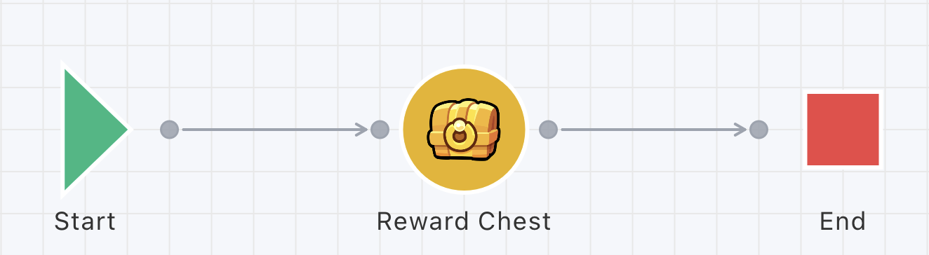 Reward Node Example