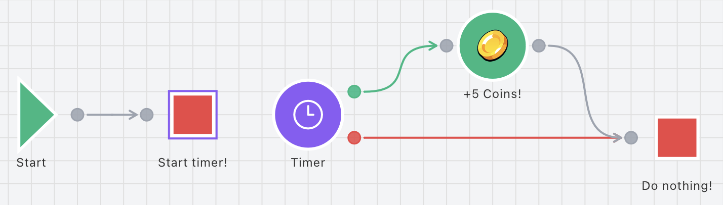 Timer Node Example
