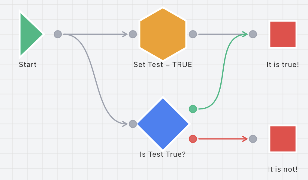 Adjust Variable Node Example